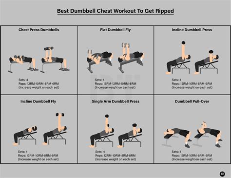 The flat bench press is one of the best exercises for overall chest development, but the best way to target your upper chest muscles is to include the incline press in your chest day workout. 2. The incline bench press with a barbell is a great exercise, but the incline dumbbell press offers several advantages.